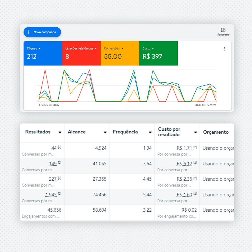 Trafego Pago Campo Grande MS - Google Ads e Meta Ads